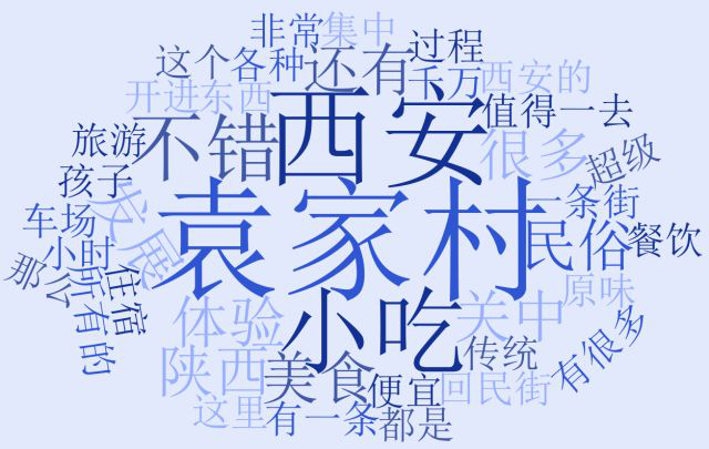 <b>关中民俗+关中小吃 袁家村</b>